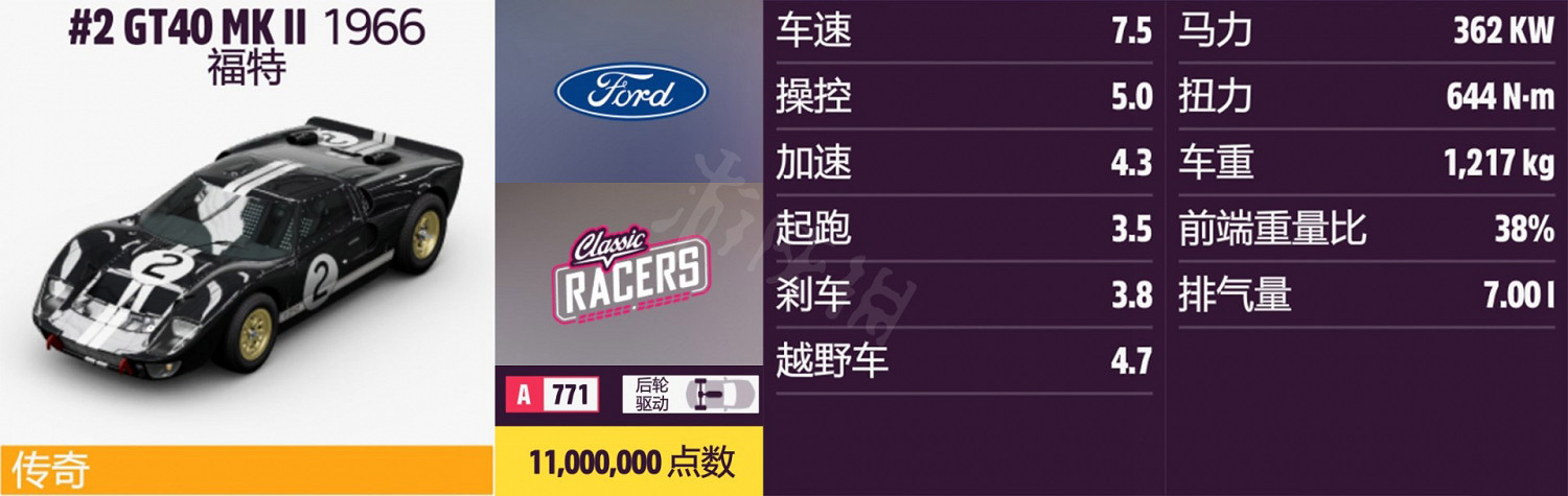 《極限競速地平線5》車輛名單全圖鑒 車輛屬性及解鎖方式大全