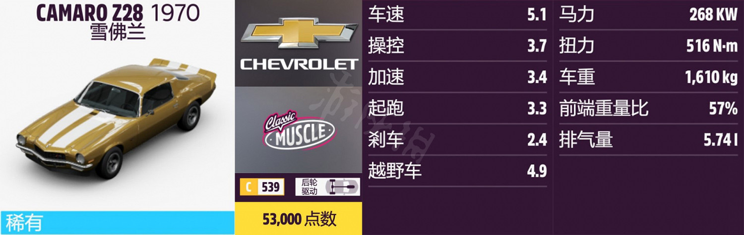 《極限競速地平線5》車輛名單全圖鑒 車輛屬性及解鎖方式大全