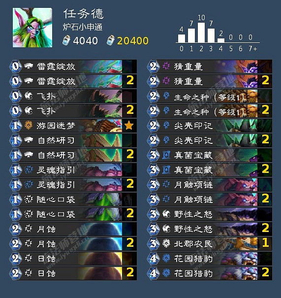 《爐石戰記》暴風城卡組分享 暴風城首日卡組推薦