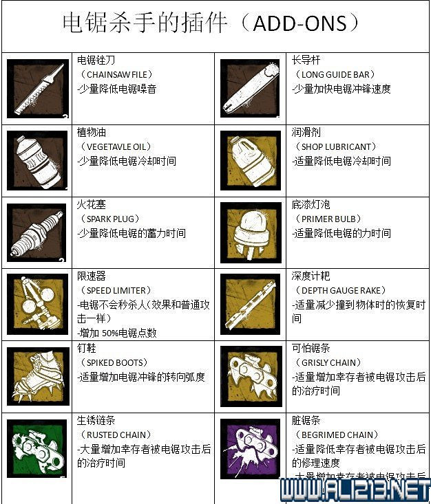 《黎明死線》全物品技能作用圖鑒詳解