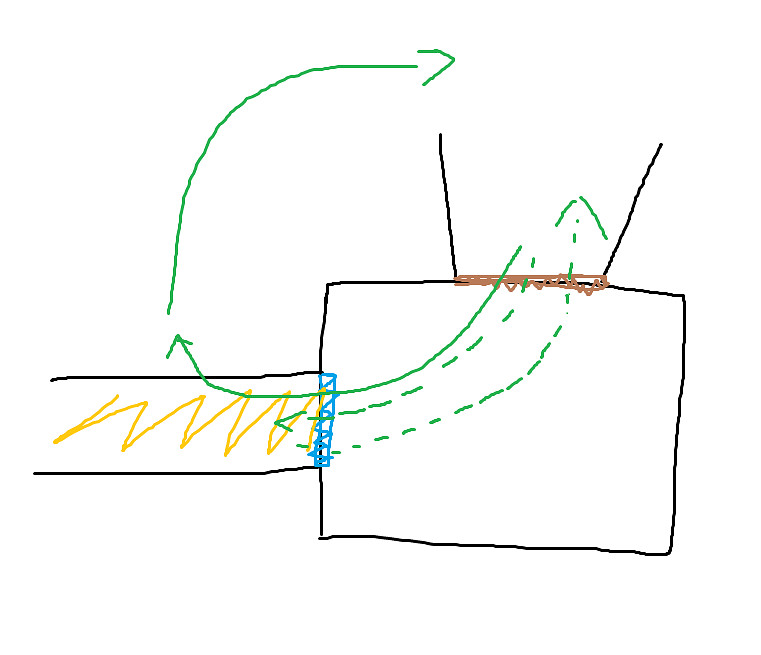 《黎明死線》目前版本無敵點圖文教學 《黎明死線》目前版本無敵點圖文教學