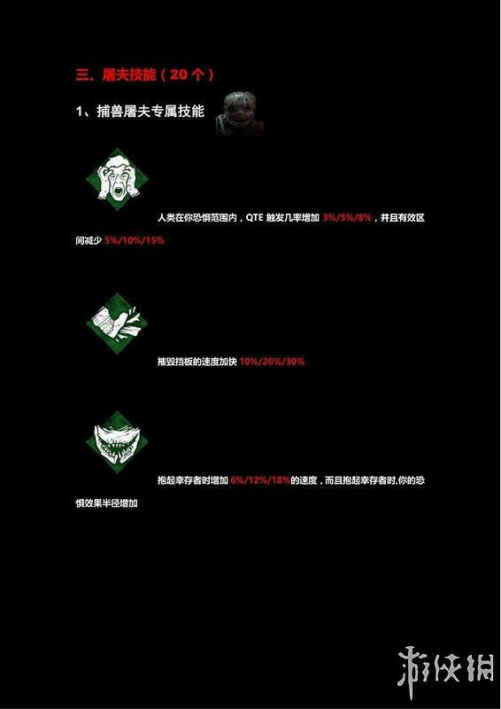 《黎明死線》系統介紹圖文攻略 操作介紹+技能介紹+物品道具說明