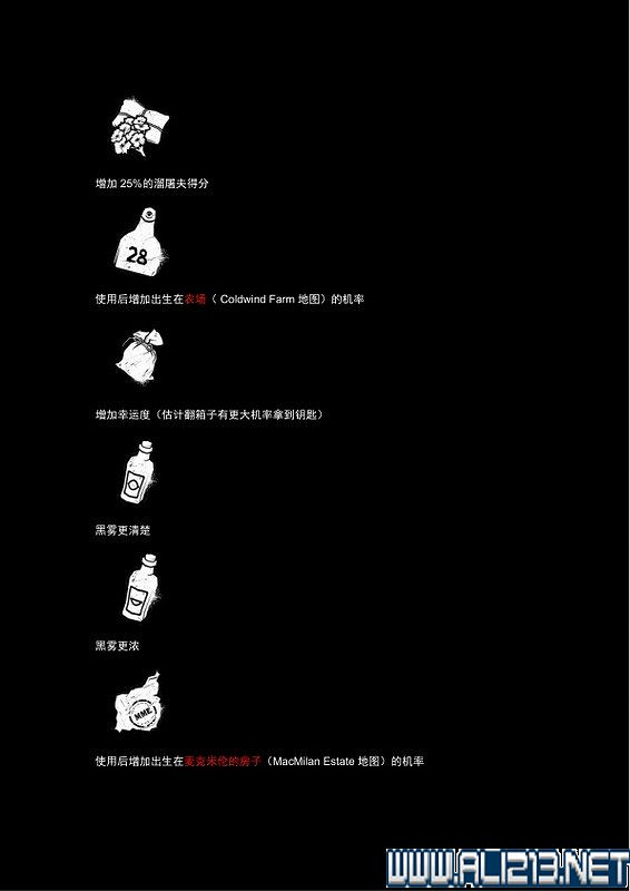 《黎明死線》全角色全物品道具收集圖文攻略