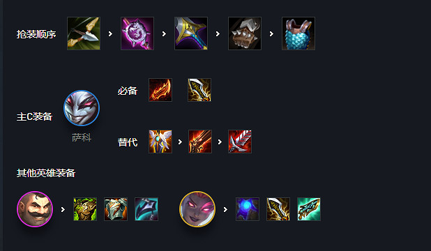 《金鏟鏟之戰》辛迪加陣容攻略 雙城之戰辛迪加刺客陣容怎麽玩 《金鏟鏟之戰》辛迪加陣容攻略 雙城之戰辛迪加刺客陣容怎麽玩