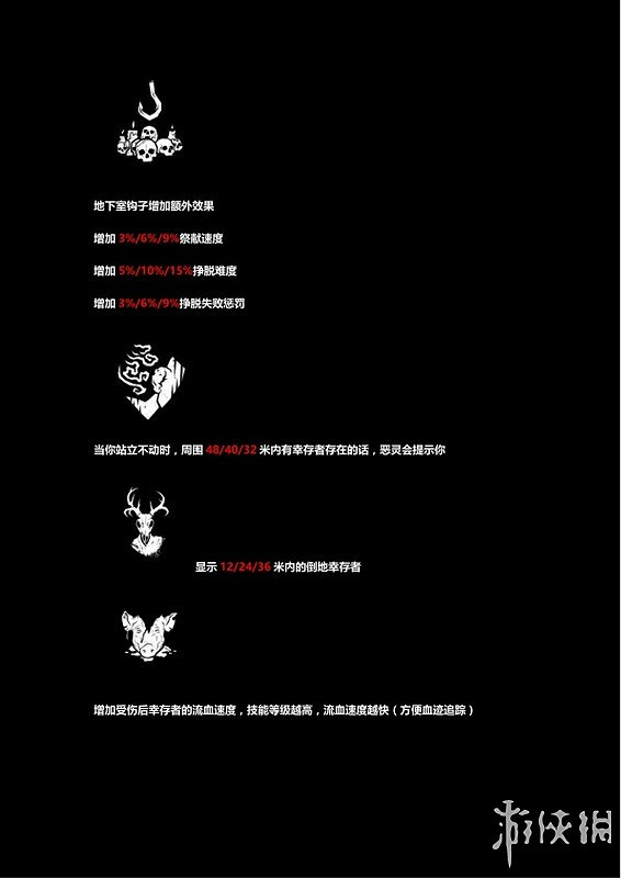 《黎明死線》系統介紹圖文攻略 操作介紹+技能介紹+物品道具說明