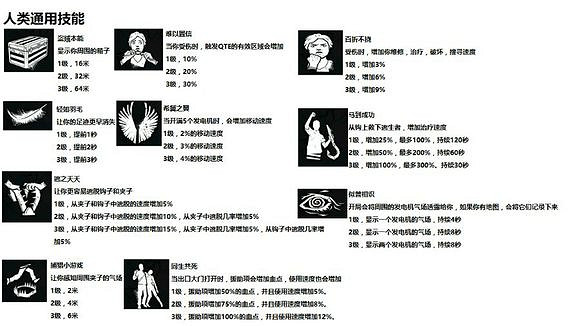 《黎明死線》萌新上手玩法技巧推薦 《黎明死線》萌新上手玩法技巧推薦