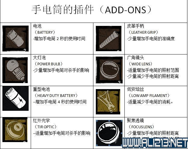 《黎明死線》全物品技能作用圖鑒詳解