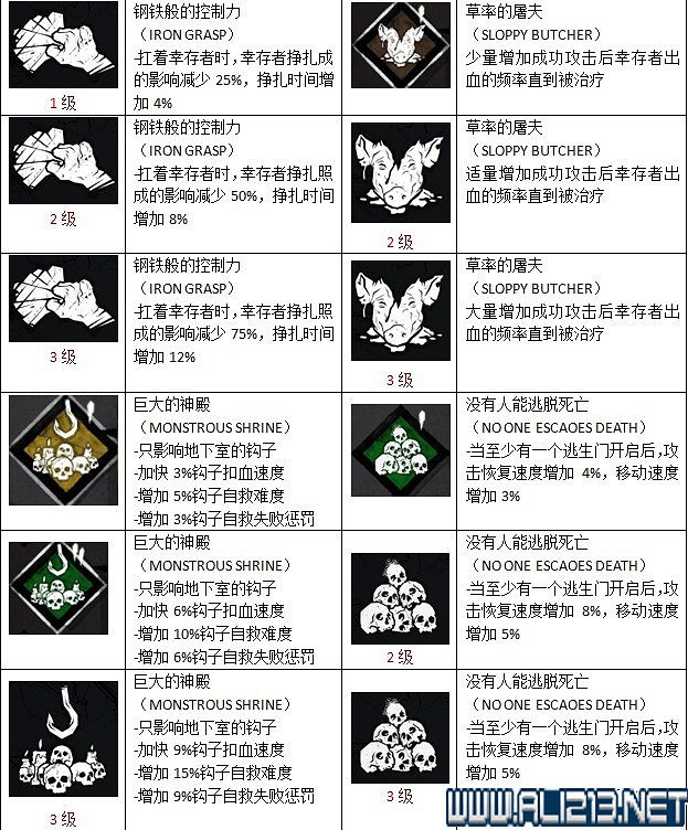 《黎明死線》全物品技能作用圖鑒詳解