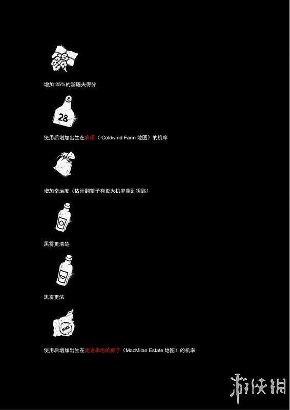 《黎明死線》系統介紹圖文攻略 操作介紹+技能介紹+物品道具說明