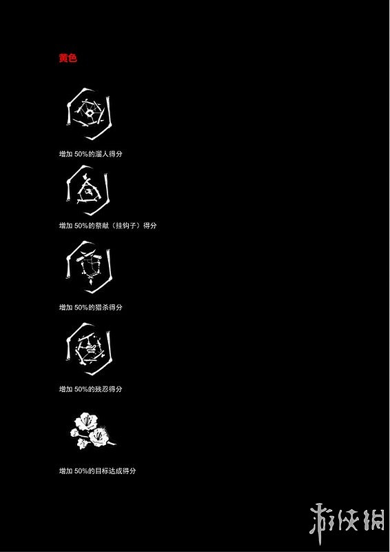 《黎明死線》系統介紹圖文攻略 操作介紹+技能介紹+物品道具說明