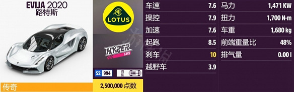《極限競速地平線5》evija怎麽樣？路斯特evija車輛簡介
