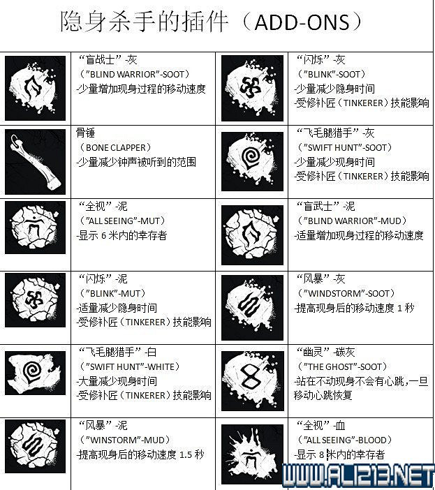 《黎明死線》全物品技能作用圖鑒詳解