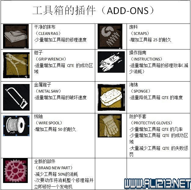 《黎明死線》全物品技能作用圖鑒詳解