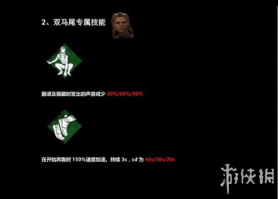 《黎明死線》系統介紹圖文攻略 操作介紹+技能介紹+物品道具說明