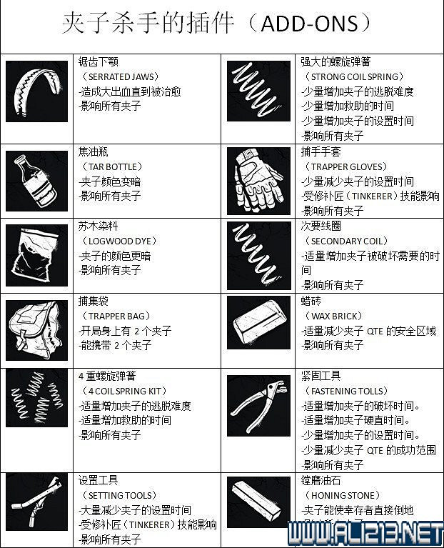 《黎明死線》全物品技能作用圖鑒詳解
