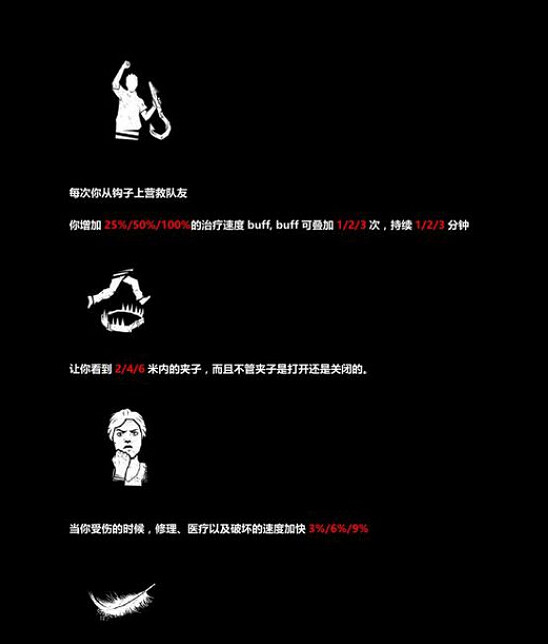 《黎明死線》人皇玩法技巧心得 《黎明死線》人皇玩法技巧心得