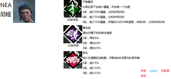 《黎明死線》萌新上手玩法技巧推薦 《黎明死線》萌新上手玩法技巧推薦