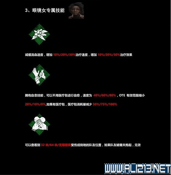 《黎明死線》全角色全物品道具收集圖文攻略