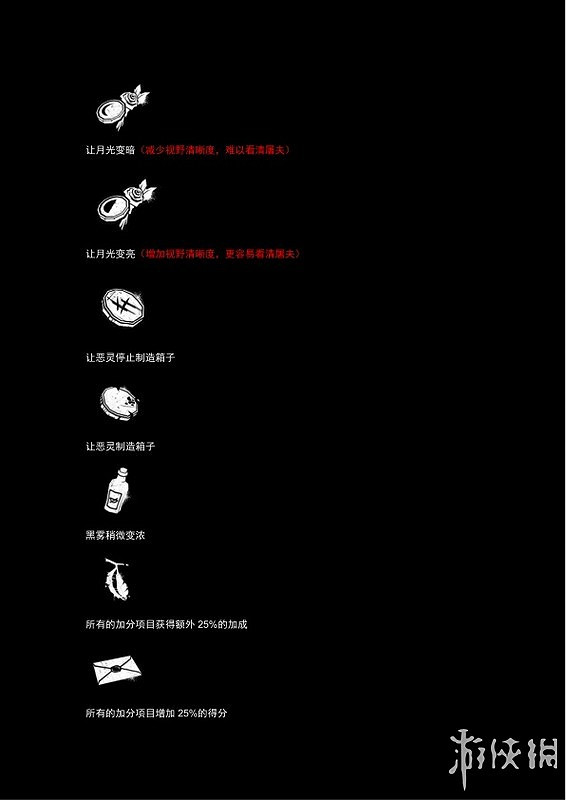 《黎明死線》系統介紹圖文攻略 操作介紹+技能介紹+物品道具說明