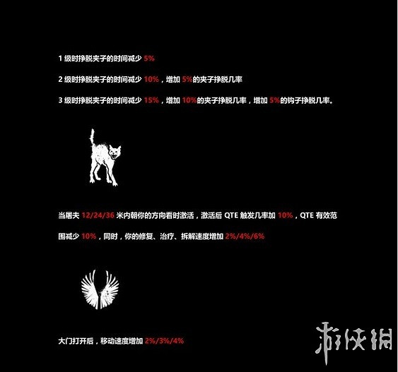 《黎明死線》系統介紹圖文攻略 操作介紹+技能介紹+物品道具說明