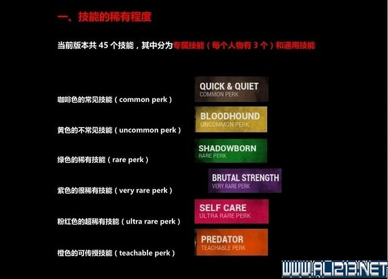 《黎明死線》角色技能大全圖文詳解 《黎明死線》角色技能大全圖文詳解