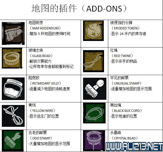 《黎明死線》全物品技能作用圖鑒詳解