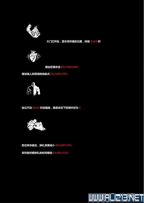 《黎明死線》角色技能大全圖文詳解