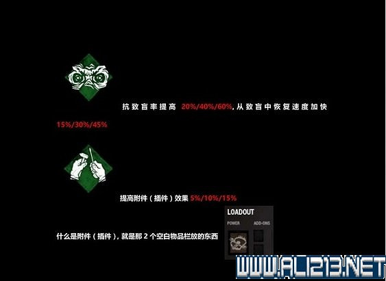 《黎明死線》全角色全物品道具收集圖文攻略