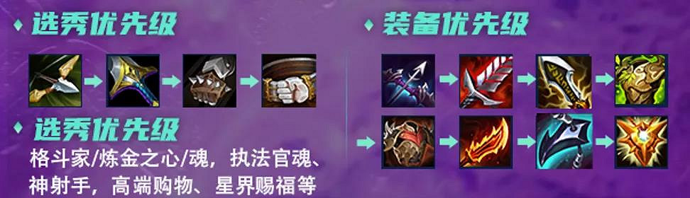 《金鏟鏟之戰》帝國挑戰者陣容推薦 S6莎彌拉主C出裝搭配攻略 《金鏟鏟之戰》帝國挑戰者陣容推薦 S6莎彌拉主C出裝搭配攻略