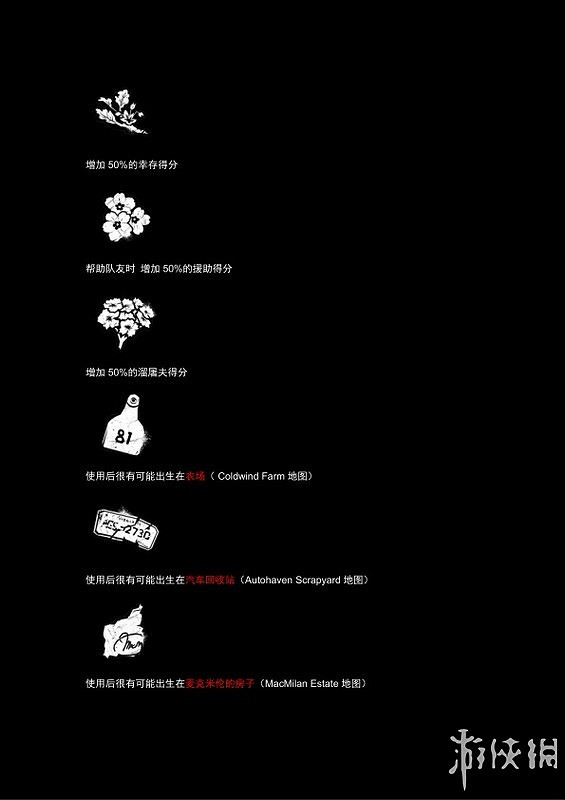 《黎明死線》系統介紹圖文攻略 操作介紹+技能介紹+物品道具說明