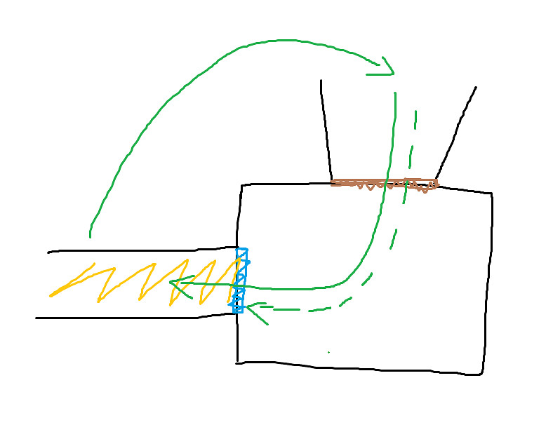 《黎明死線》目前版本無敵點圖文教學 《黎明死線》目前版本無敵點圖文教學