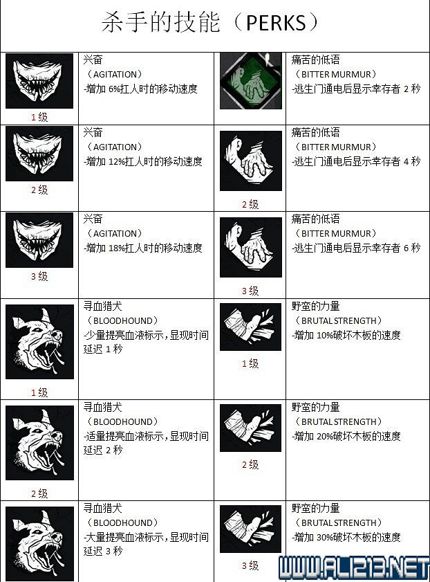 《黎明死線》全物品技能作用圖鑒詳解