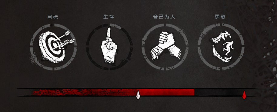 《黎明死線》遊戲機制及地形地圖等技巧圖文詳解 新手入門必備