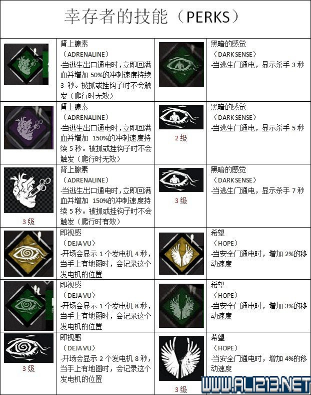 《黎明死線》全物品技能作用圖鑒詳解 《黎明死線》全物品技能作用圖鑒詳解