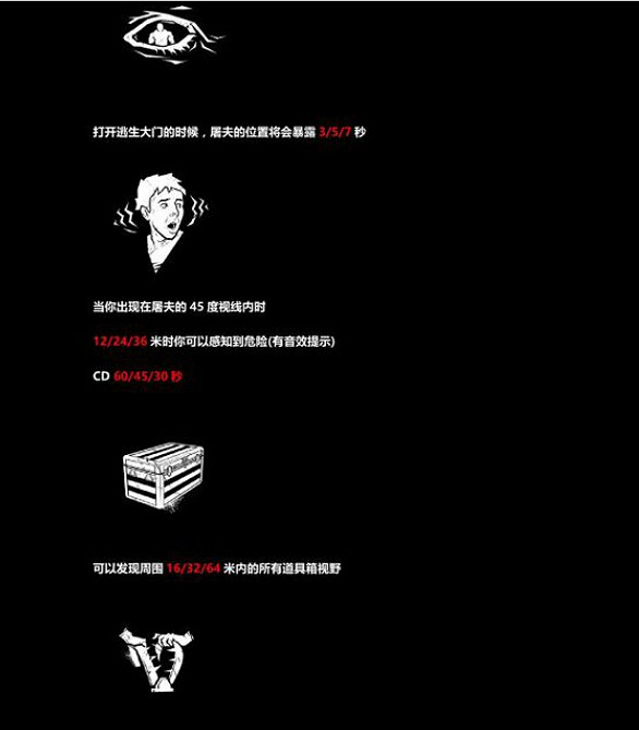 《黎明死線》人皇玩法技巧心得 《黎明死線》人皇玩法技巧心得