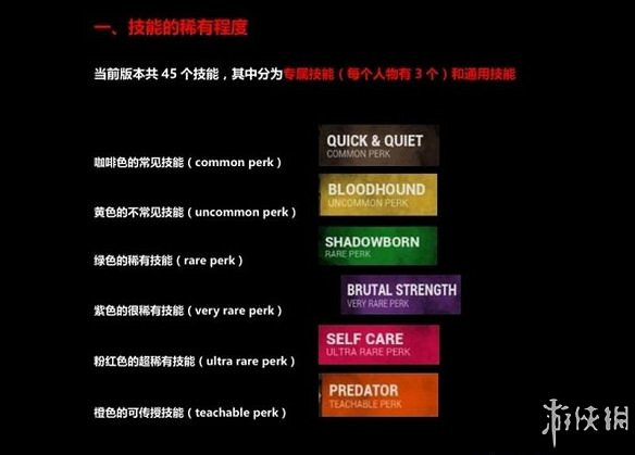 《黎明死線》系統介紹圖文攻略 操作介紹+技能介紹+物品道具說明