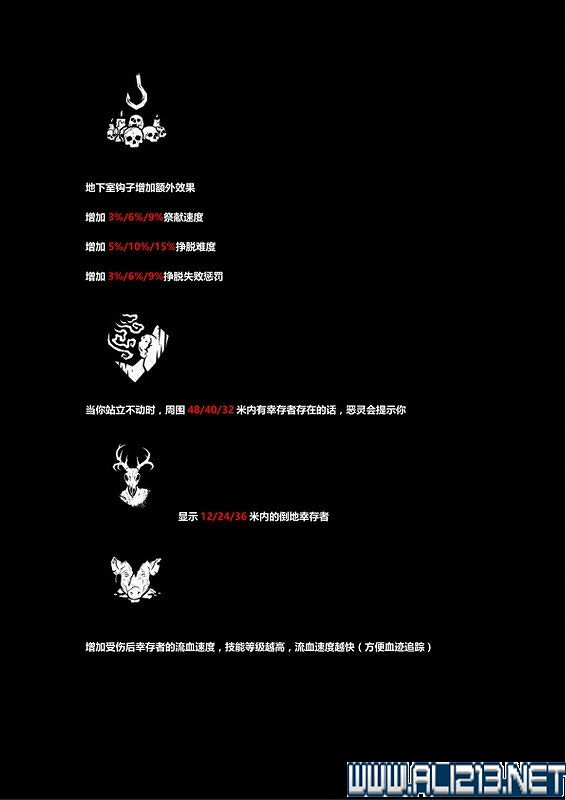 《黎明死線》全角色全物品道具收集圖文攻略