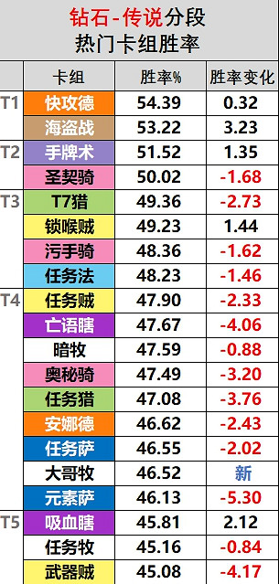 《爐石戰記》21.6卡組強度排行 21.6強勢卡組推薦
