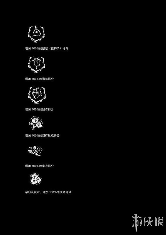 《黎明死線》系統介紹圖文攻略 操作介紹+技能介紹+物品道具說明