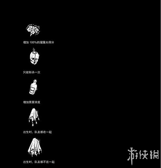 《黎明死線》系統介紹圖文攻略 操作介紹+技能介紹+物品道具說明