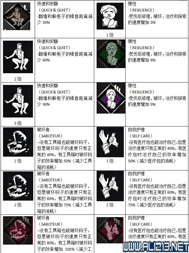 《黎明死線》全物品技能作用圖鑒詳解 《黎明死線》全物品技能作用圖鑒詳解