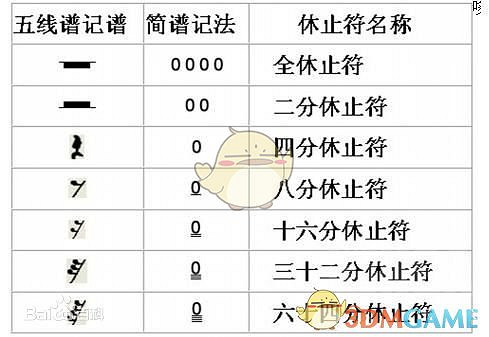 《超級瑪利歐製造2》音樂圖製作方法 《超級瑪利歐製造2》音樂圖製作方法