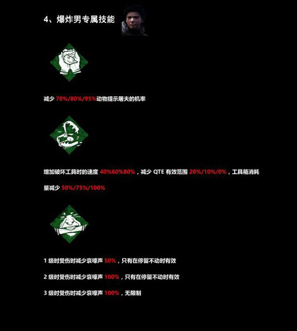 《黎明死線》人皇玩法技巧心得 《黎明死線》人皇玩法技巧心得