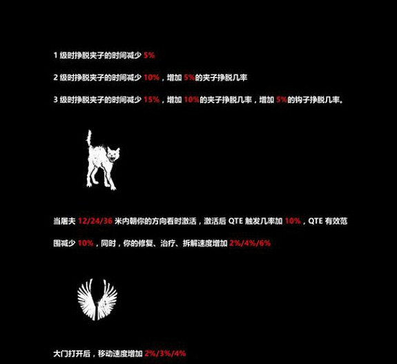 《黎明死線》人皇玩法技巧心得 《黎明死線》人皇玩法技巧心得