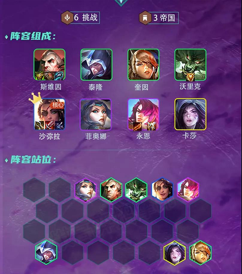 《金鏟鏟之戰》帝國挑戰者陣容推薦 S6莎彌拉主C出裝搭配攻略 《金鏟鏟之戰》帝國挑戰者陣容推薦 S6莎彌拉主C出裝搭配攻略