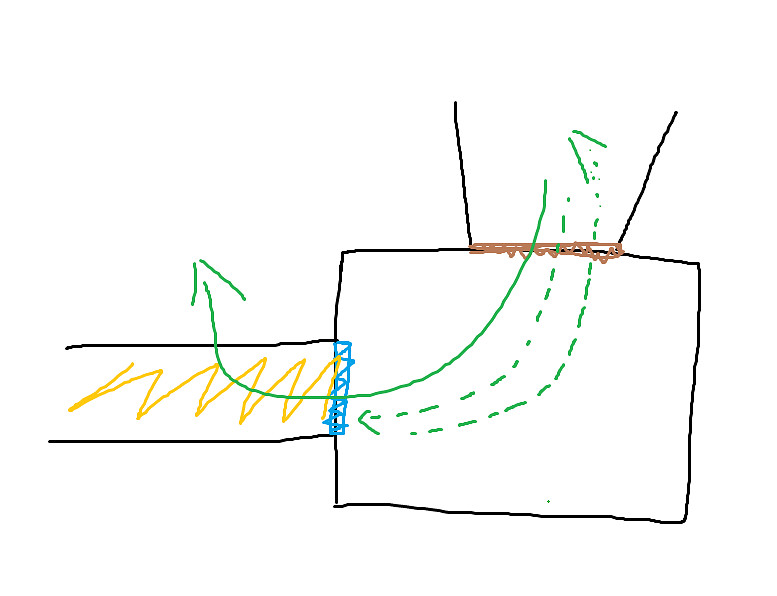 《黎明死線》目前版本無敵點圖文教學 《黎明死線》目前版本無敵點圖文教學