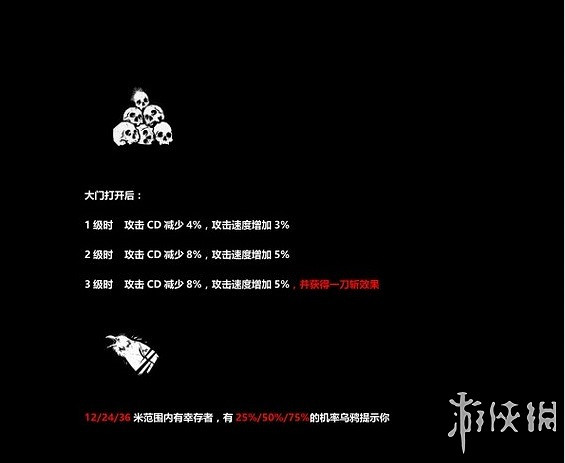 《黎明死線》系統介紹圖文攻略 操作介紹+技能介紹+物品道具說明