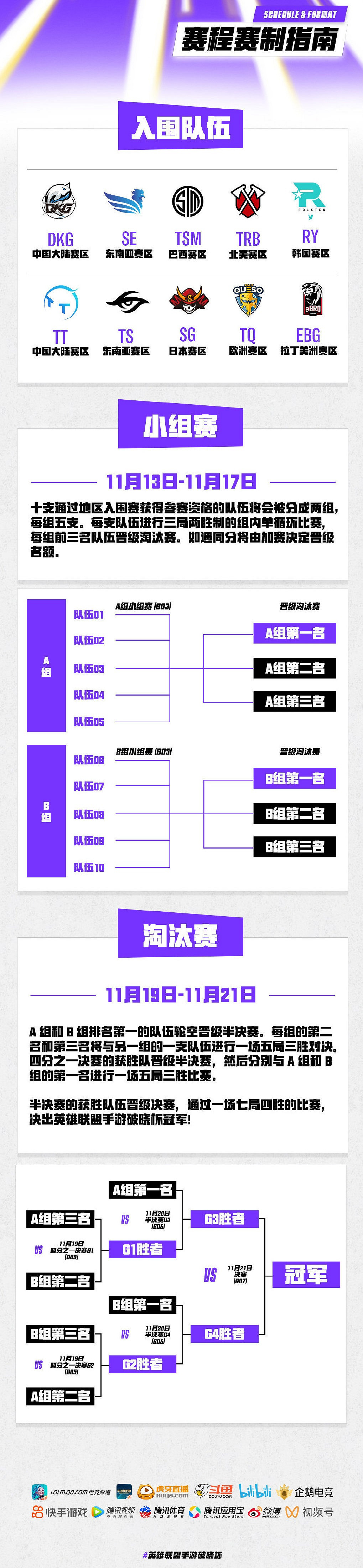 《英雄聯盟手遊》破曉杯賽程表 破曉杯參賽隊伍及小組賽賽程表