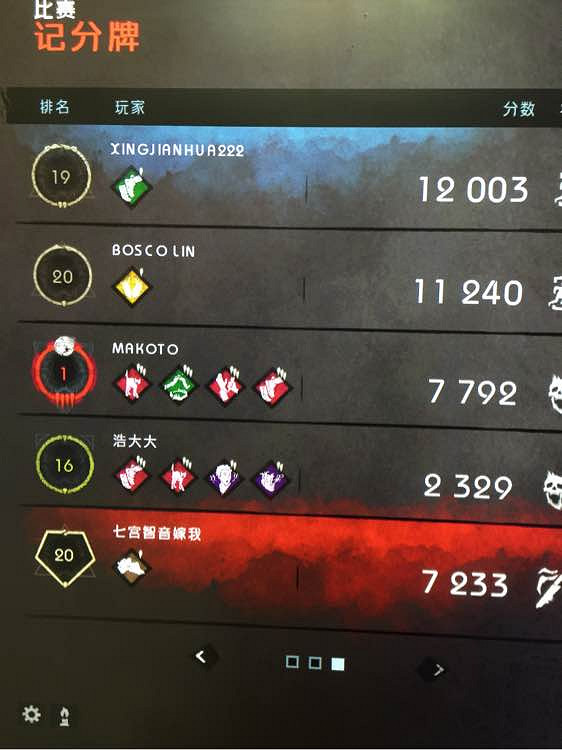 《黎明死線》萌新玩法經驗全紀錄 《黎明死線》萌新玩法經驗全紀錄