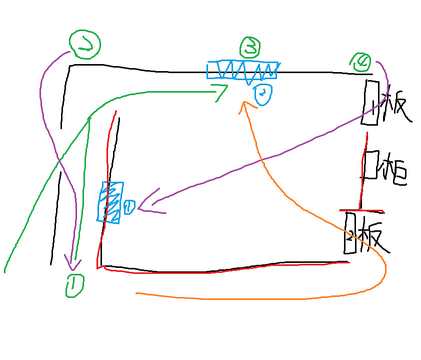 《黎明死線》目前版本無敵點圖文教學 《黎明死線》目前版本無敵點圖文教學